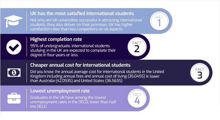 BritishUni UK university Facts